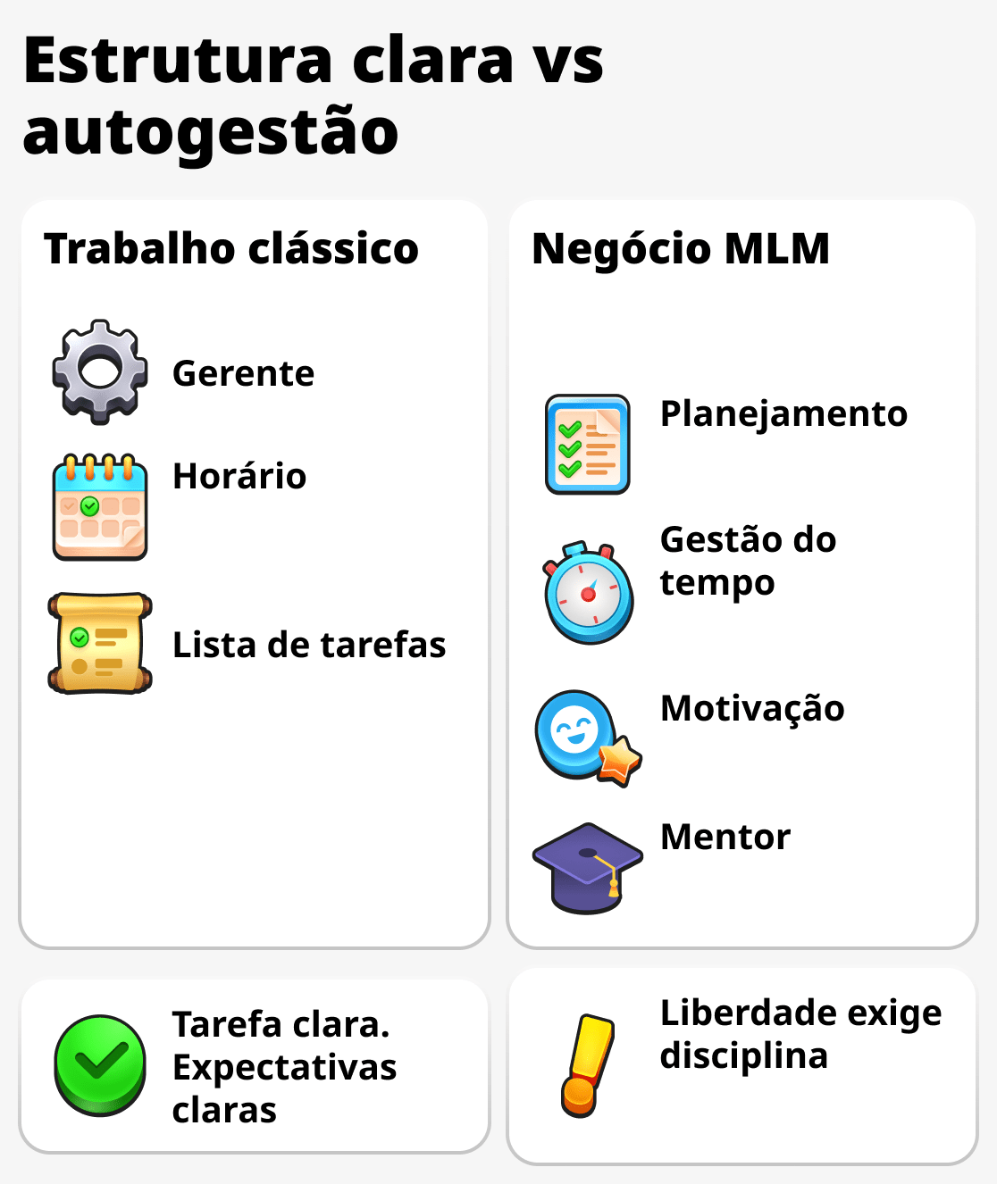 Como gerenciam o tempo no trabalho e no marketing multinível