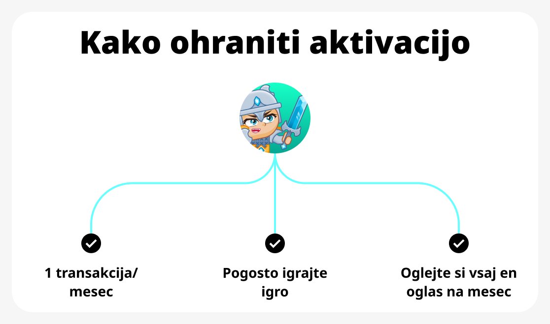 Ako udržať aktiváciu