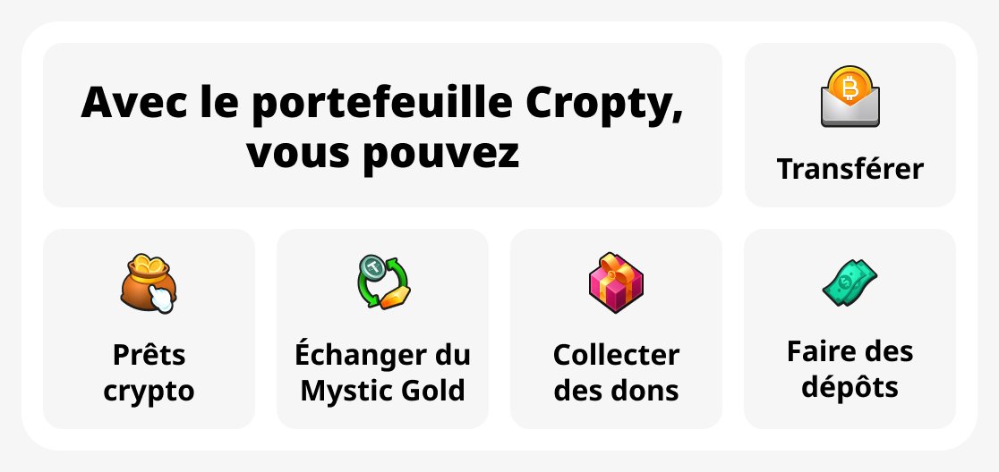 Avec Cropty Wallet, vous pouvez