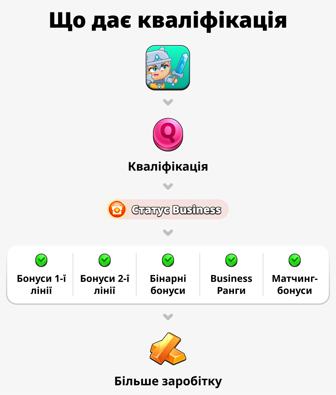 Що дає кваліфікація