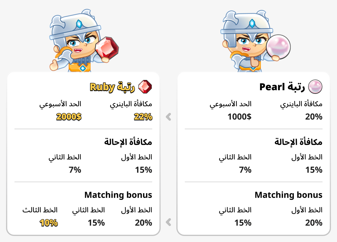 قارن بين رتب Pearl و Ruby