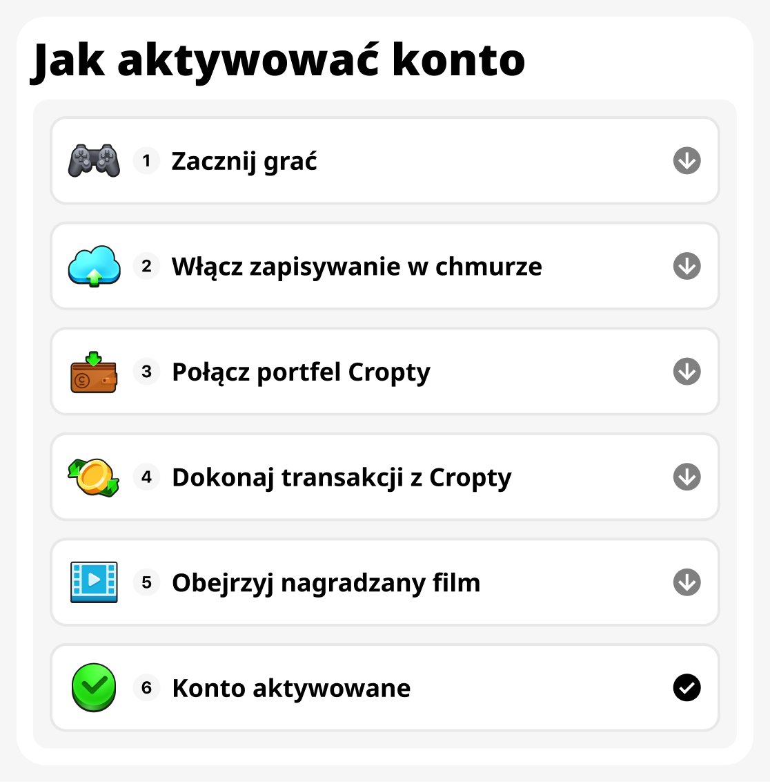 Jak aktywować