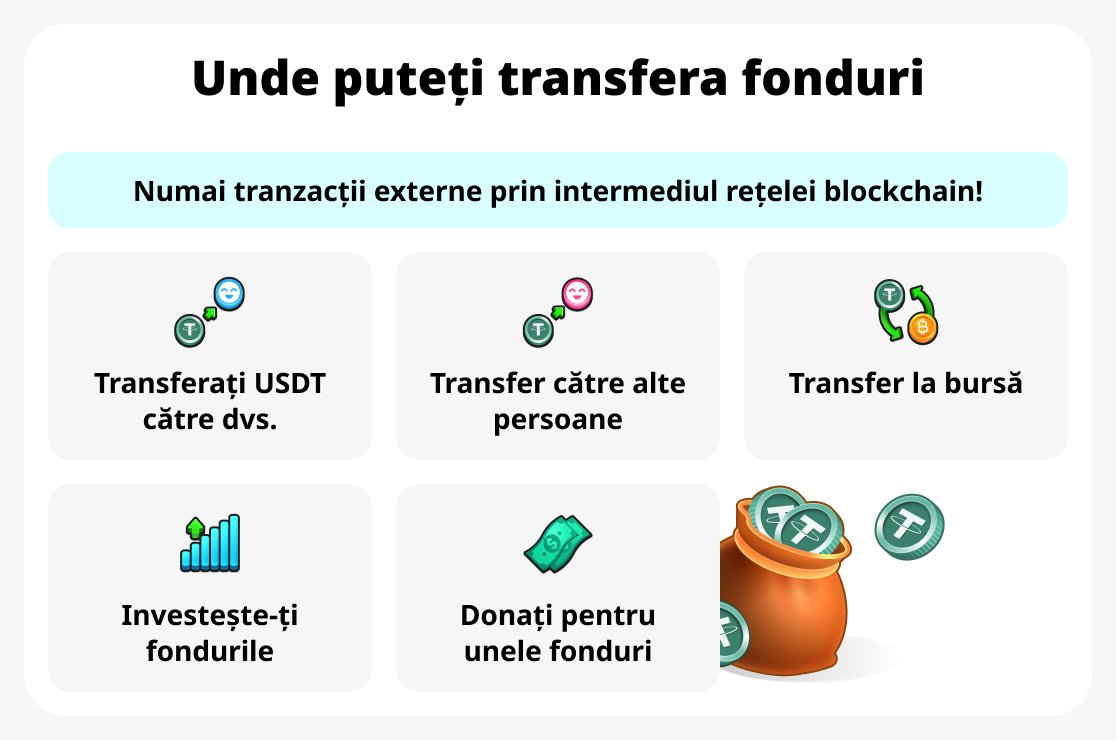 Unde să transferați?