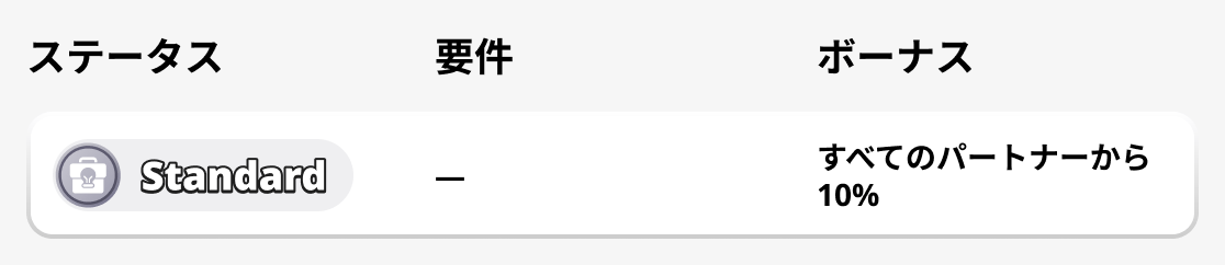 標準ステータス