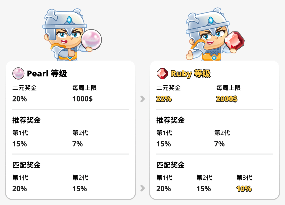 比较珍珠和红宝石等级