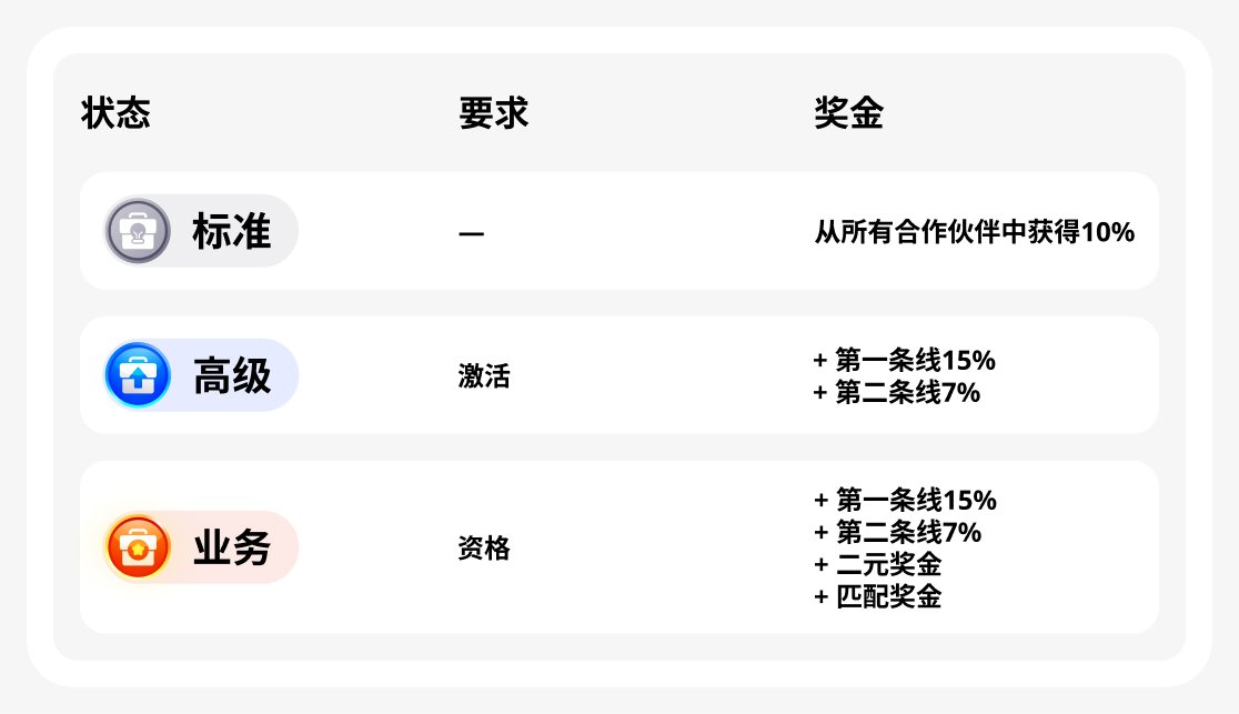 业务状态