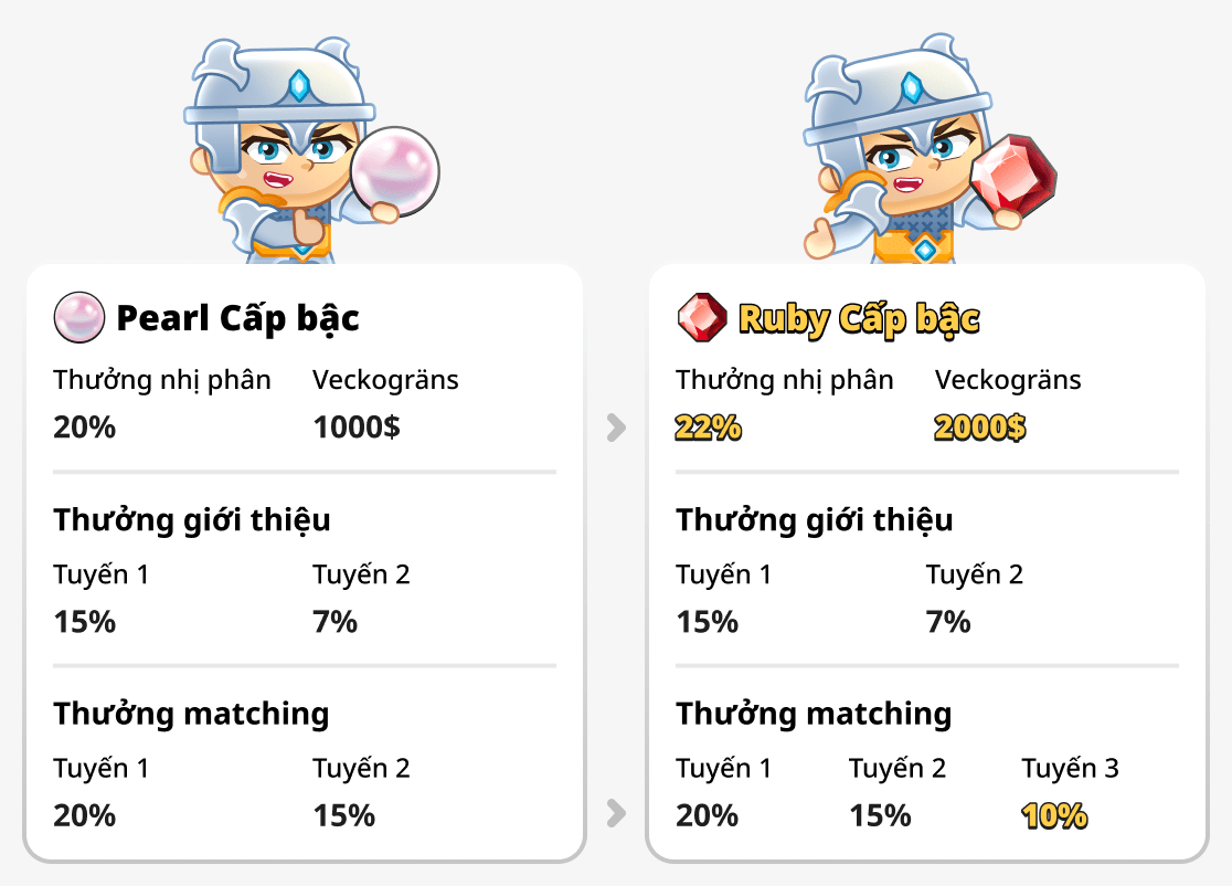 So sánh cấp bậc pearl và ruby