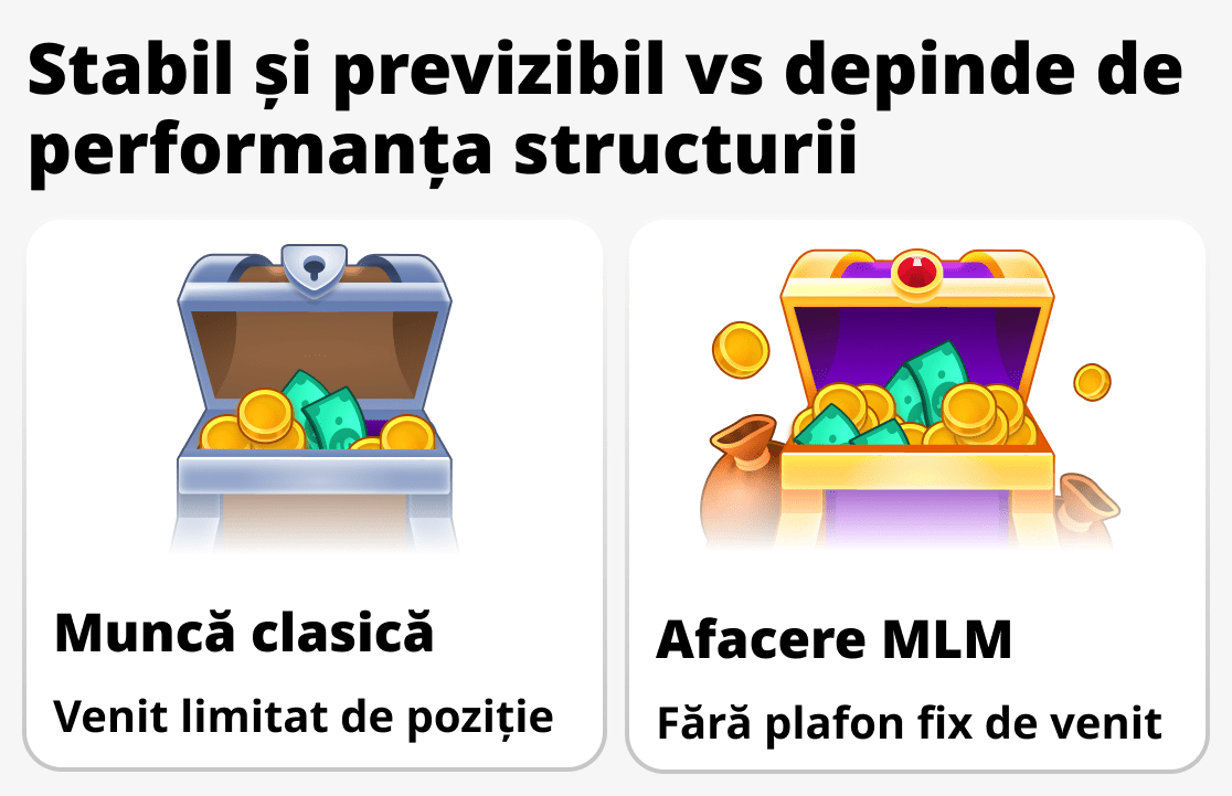 Cum se formează venitul în marketingul de rețea și în munca obișnuită