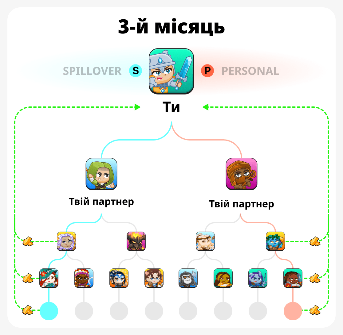 Третій місяць