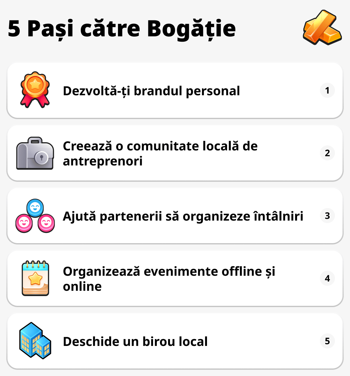 Cum să continui să progresezi