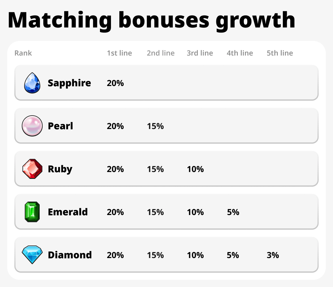 Matching Bonus Growth