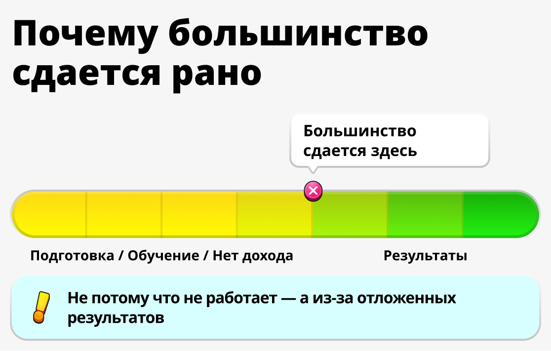 Почему многие останавливаются на полпути