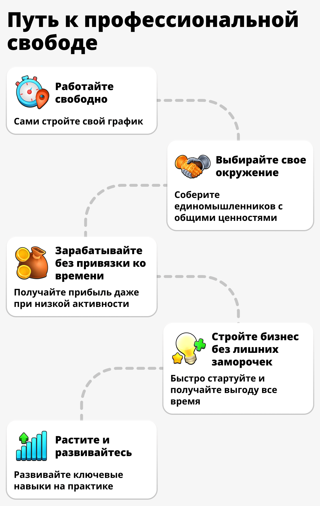 Какие преимущества у сетевого бизнеса
