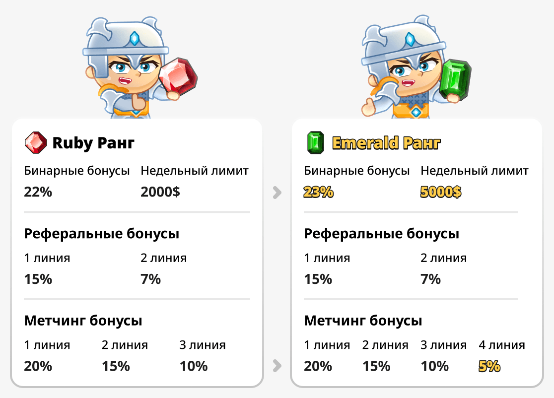 Сравнение ранга Emerald и Ruby