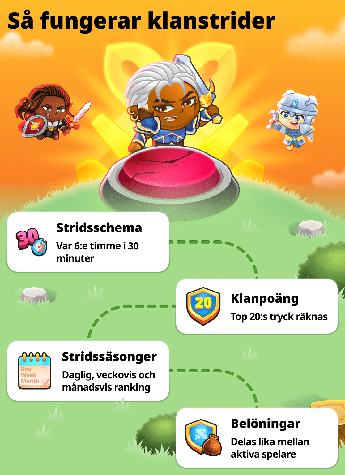 Allt om klansstrider