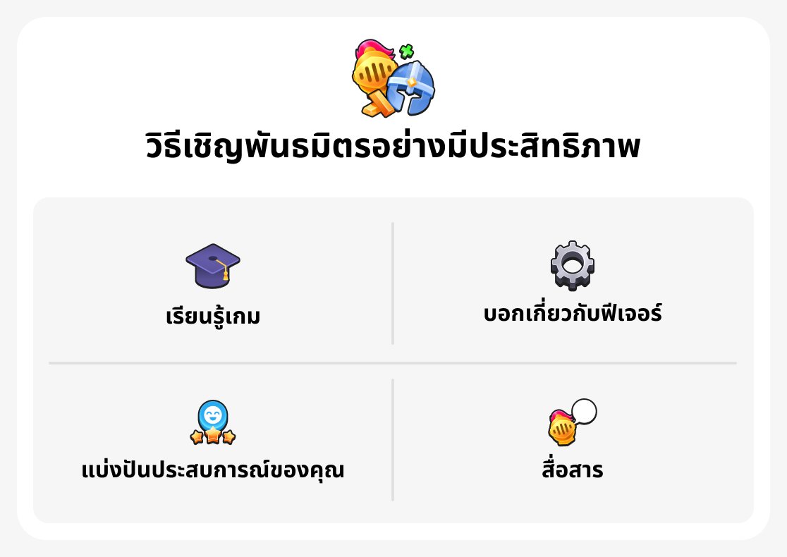 วิธีเชิญพันธมิตรอย่างมีประสิทธิภาพ