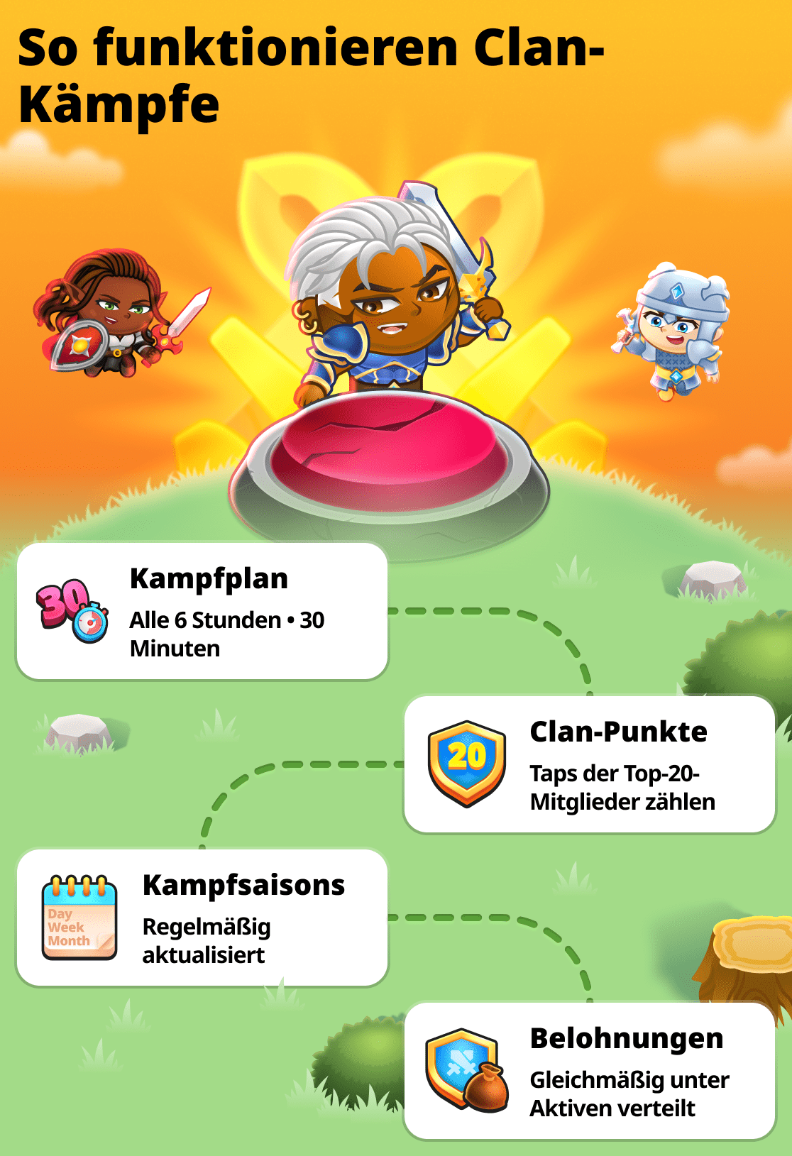 Alles über Clankämpfe