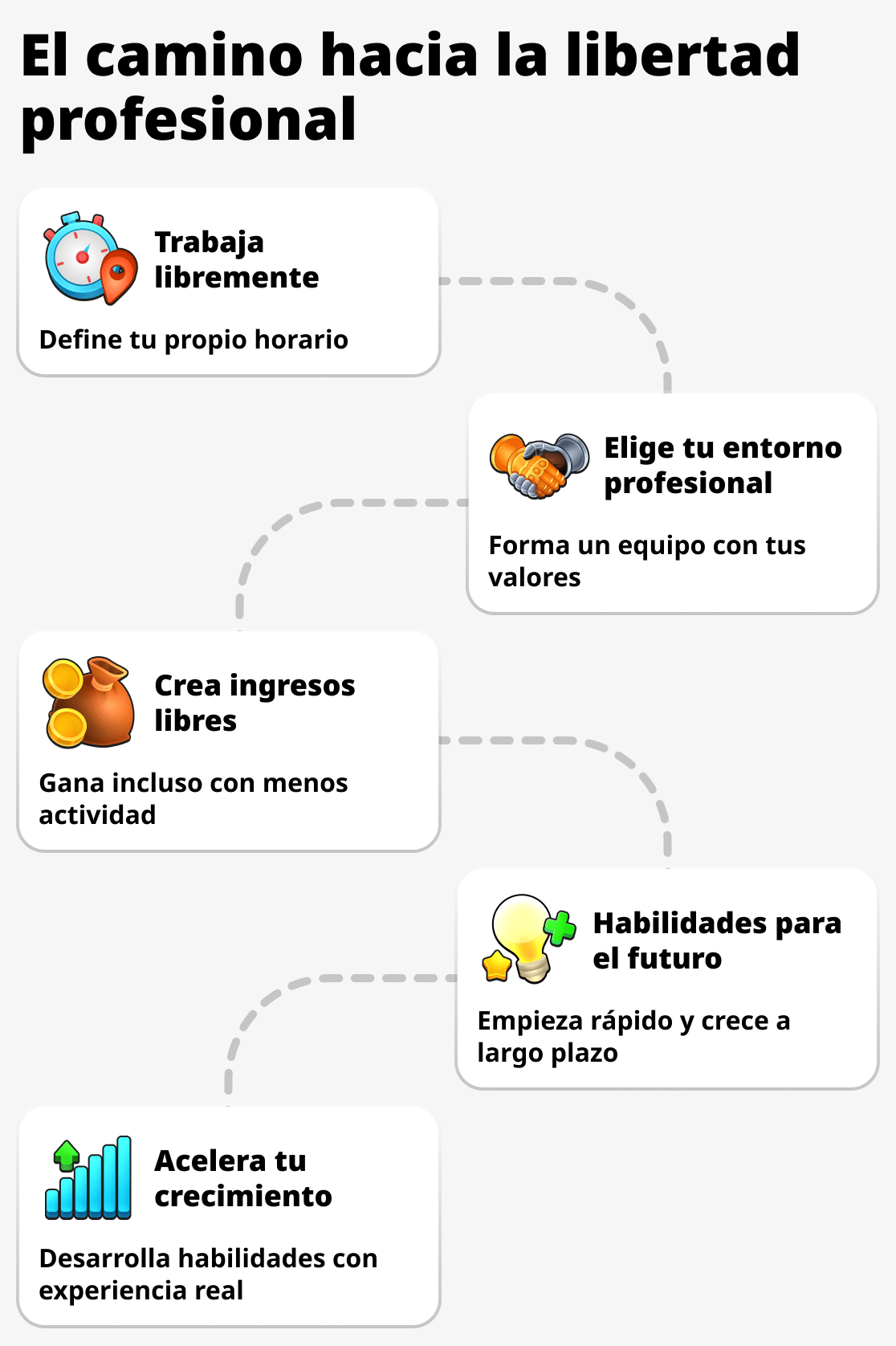 Qué ventajas tiene el negocio en red