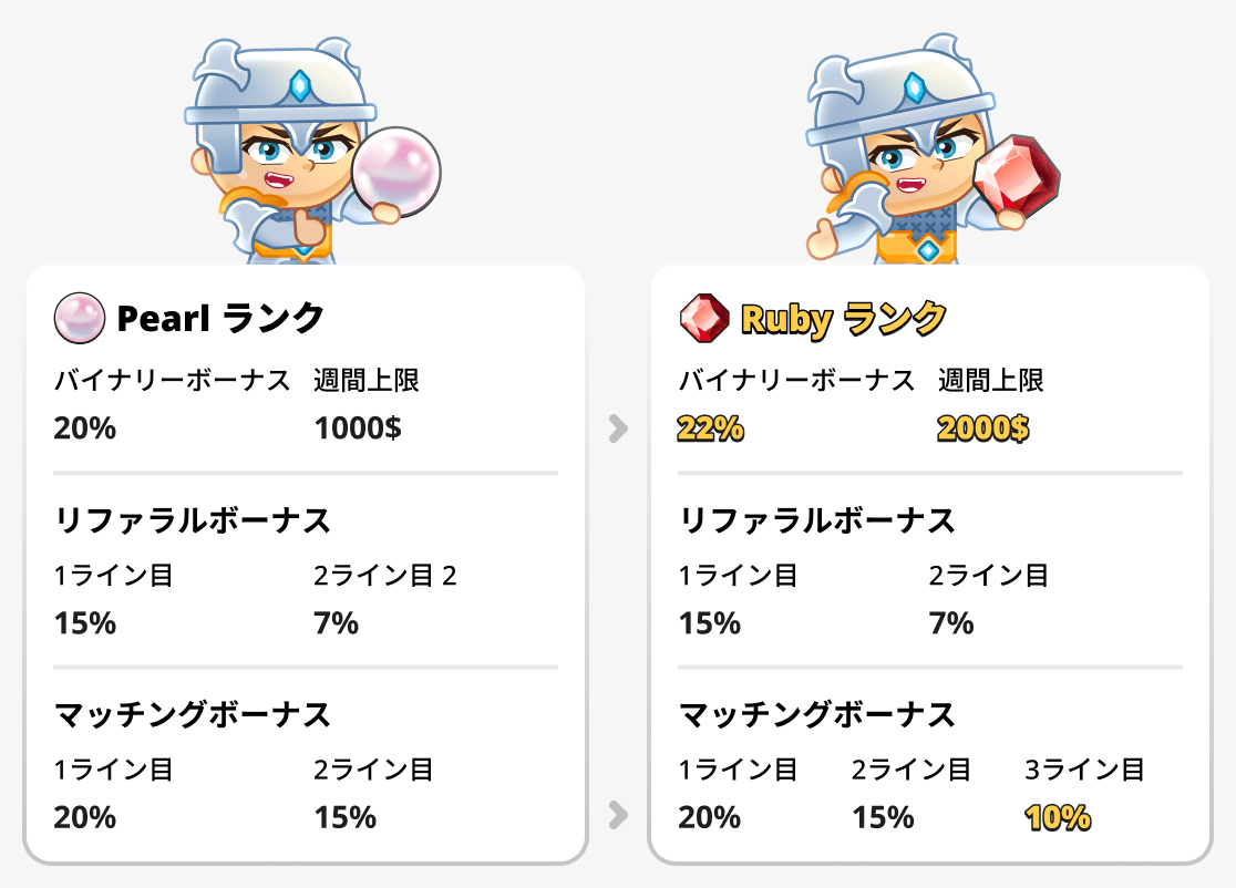 パールとルビーのランクを比較する