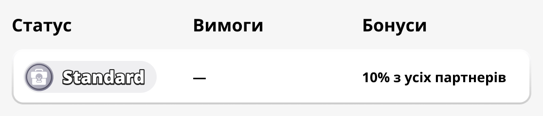 Стандартний статус