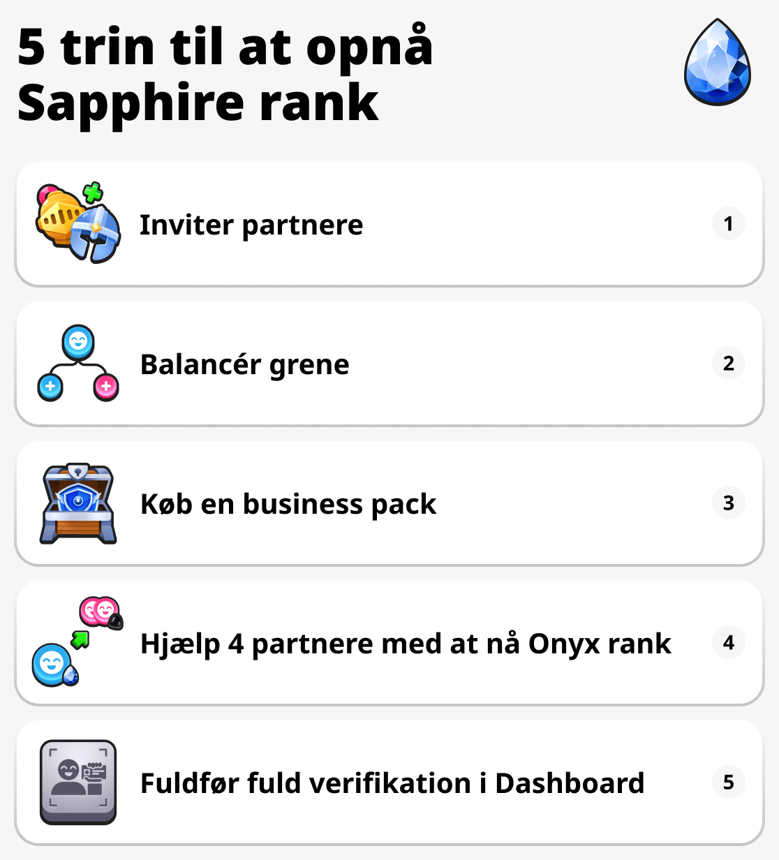 Spphire rank