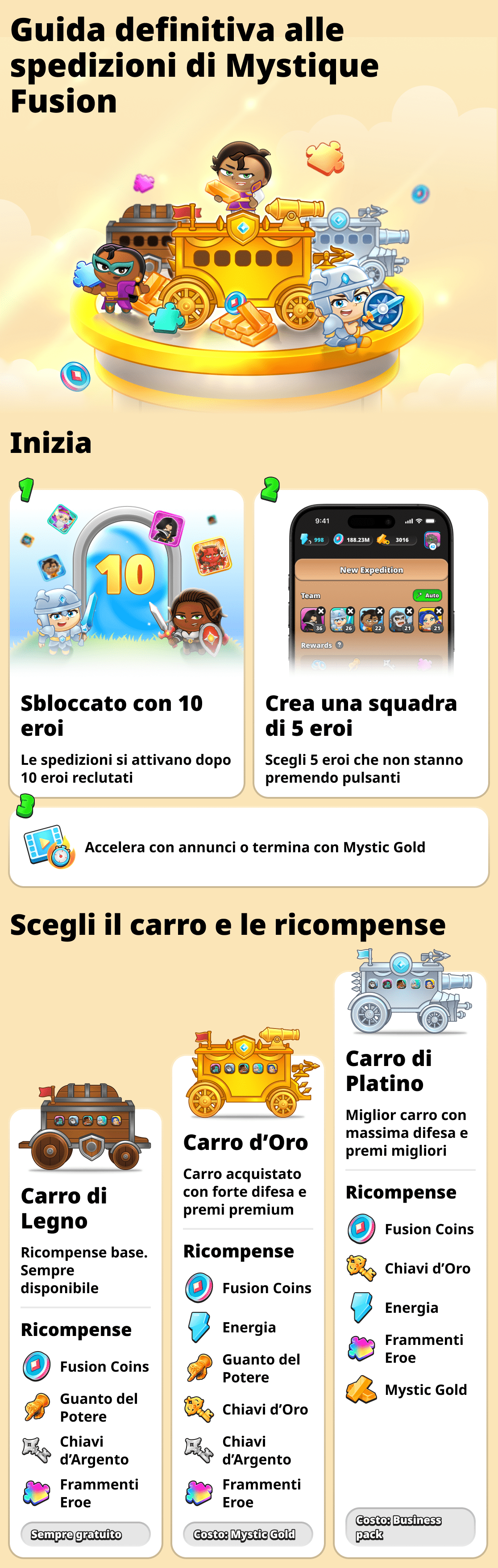 Spedizioni nel gioco