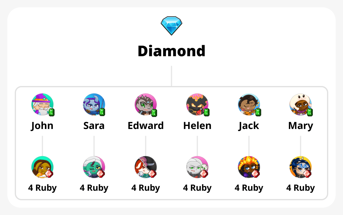 How to get the Diamond rank

