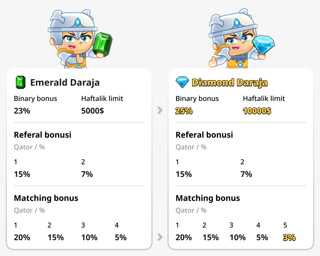 Таништириш рейтинг Эмеральд ва Бриллиант