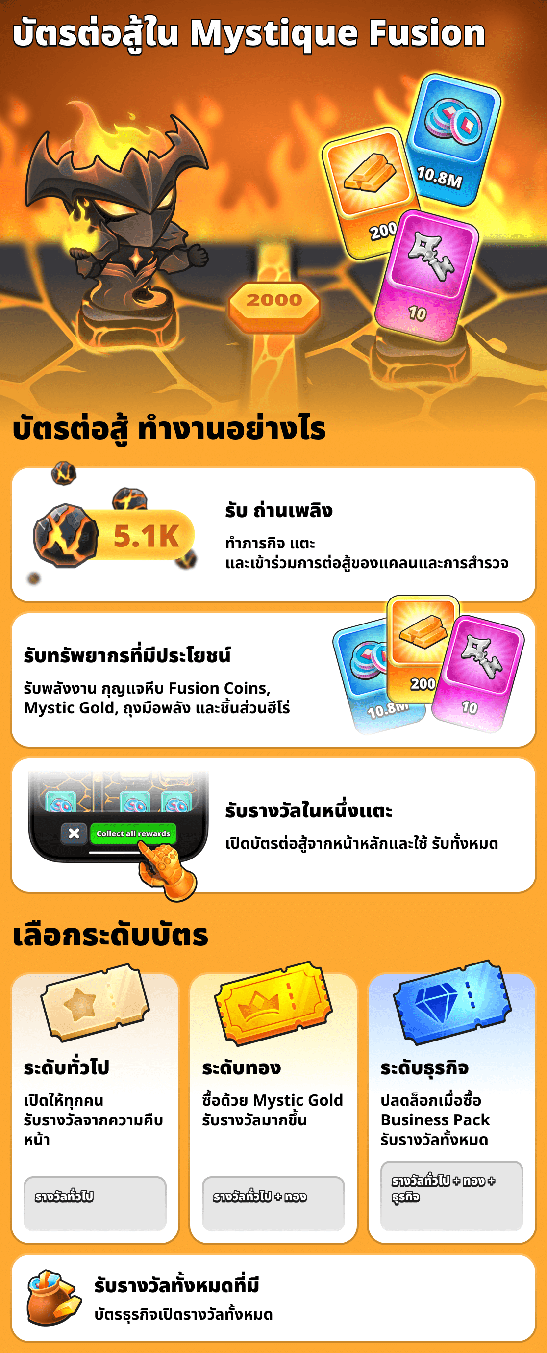 ระบบ บัตรผ่านการต่อสู้ ทำงานอย่างไร