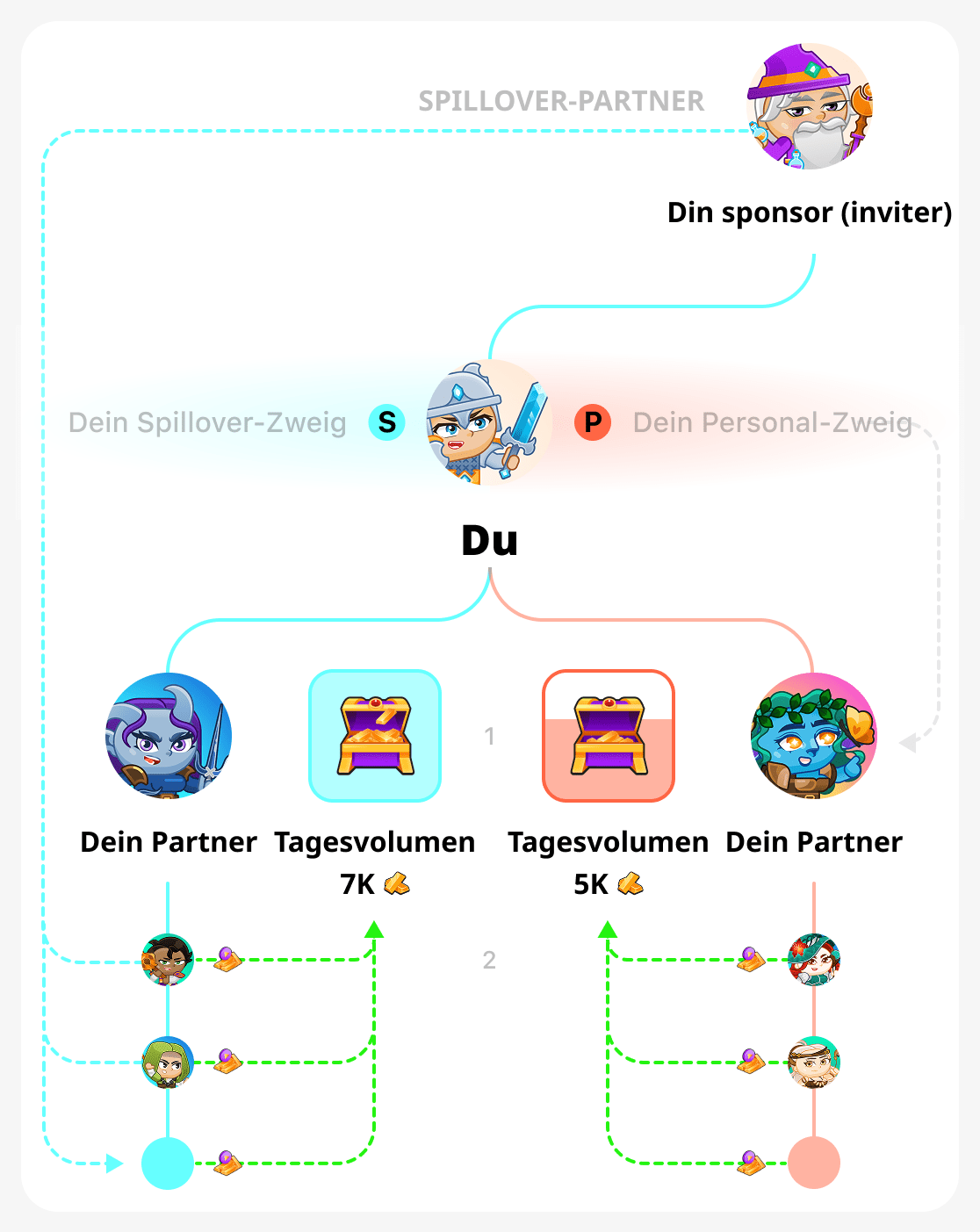 Tägliches Volumen im Binärbaum