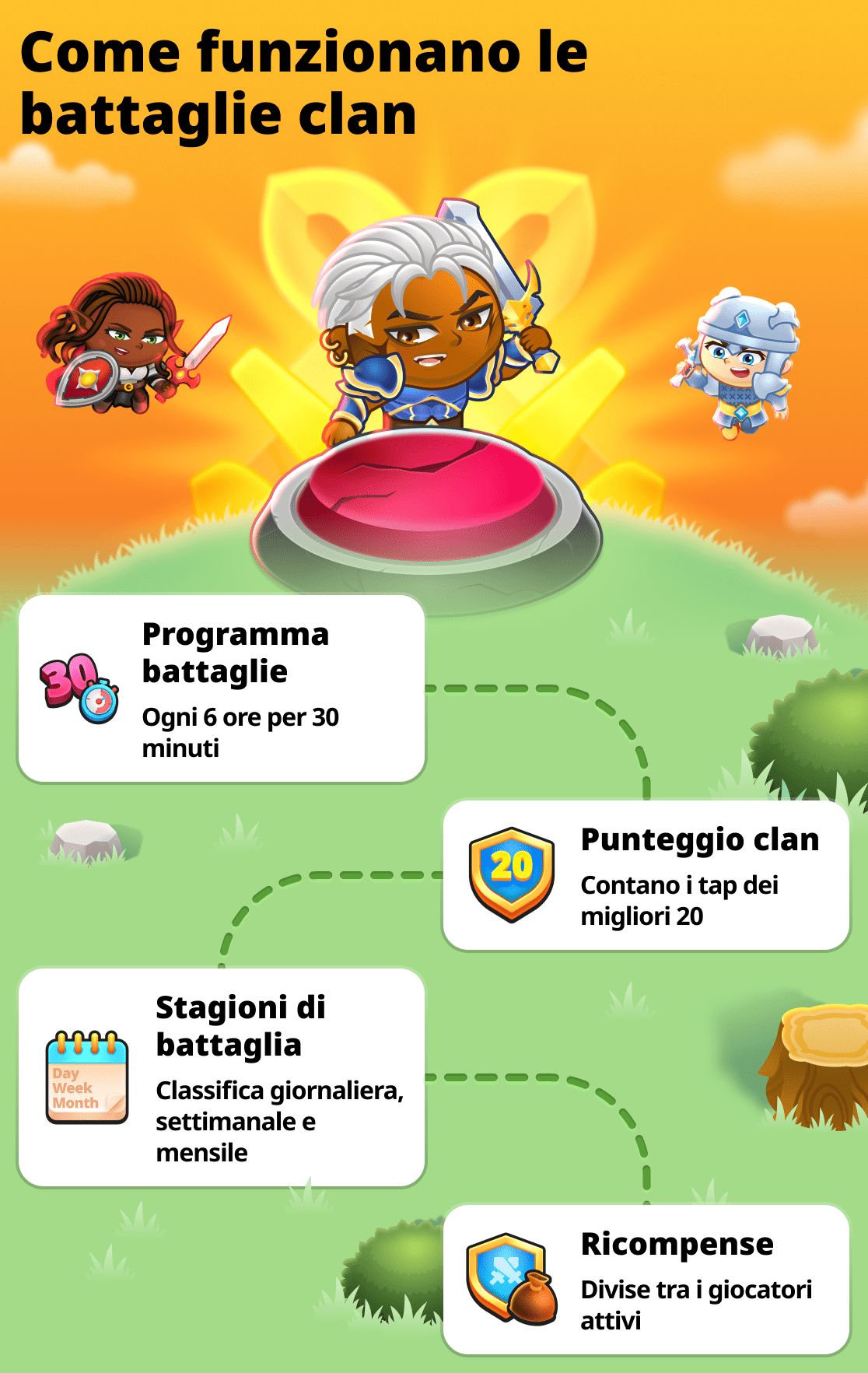 Tutto sulle battaglie tra clan