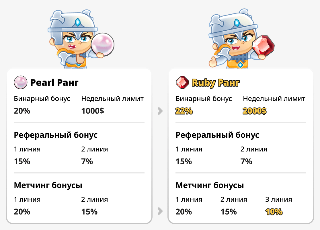 Сравнение рангов pearl и ruby