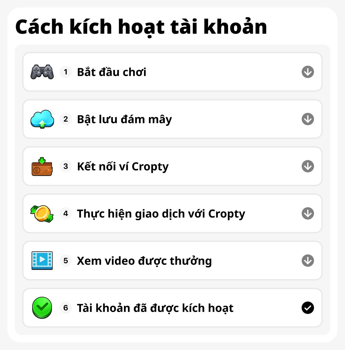 Cách kích hoạt
