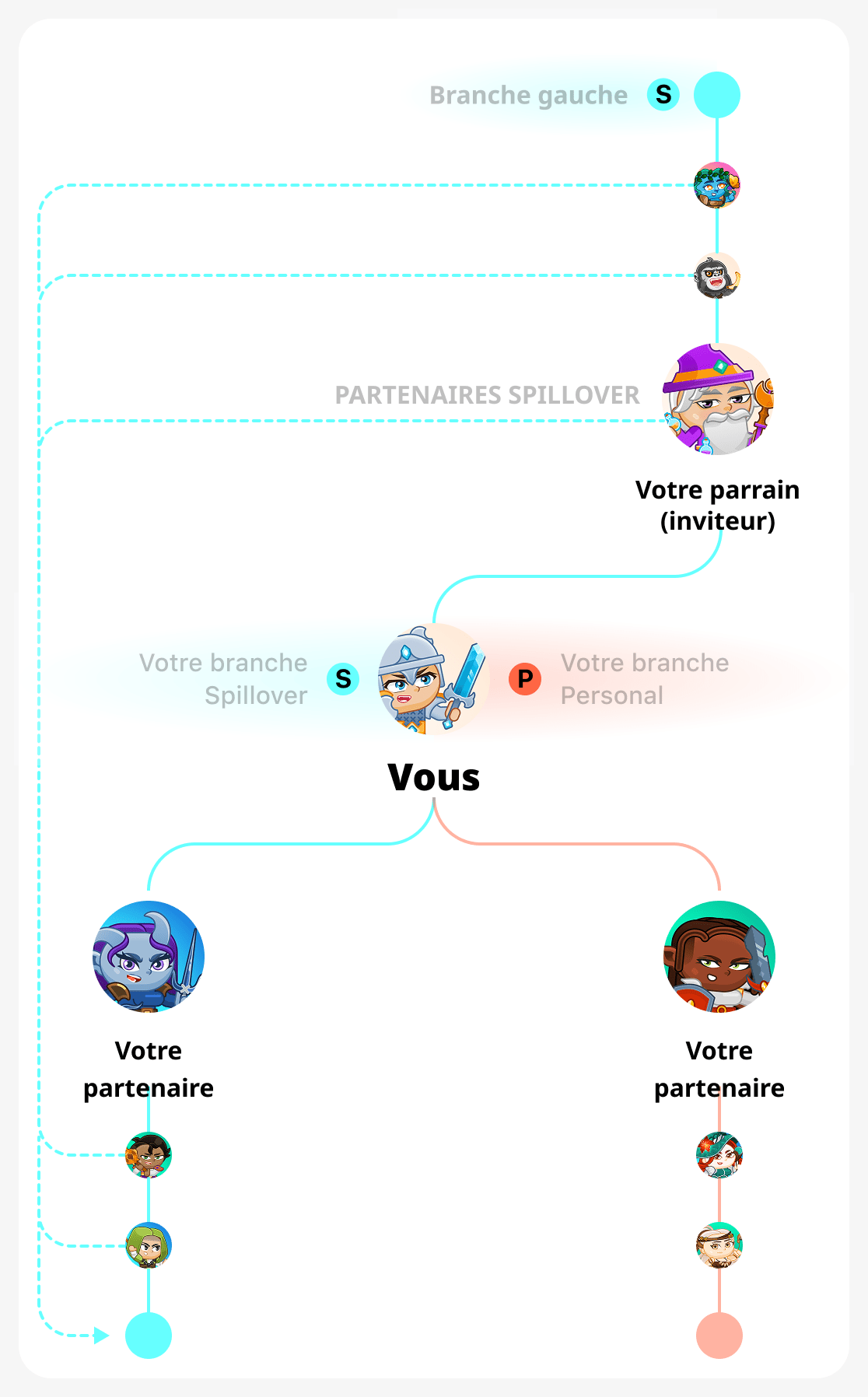 Vous construisez vous-même la bonne branche