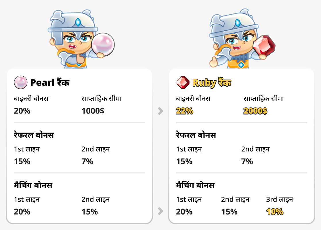 मोती और रूपी रैंक की तुलना करें
