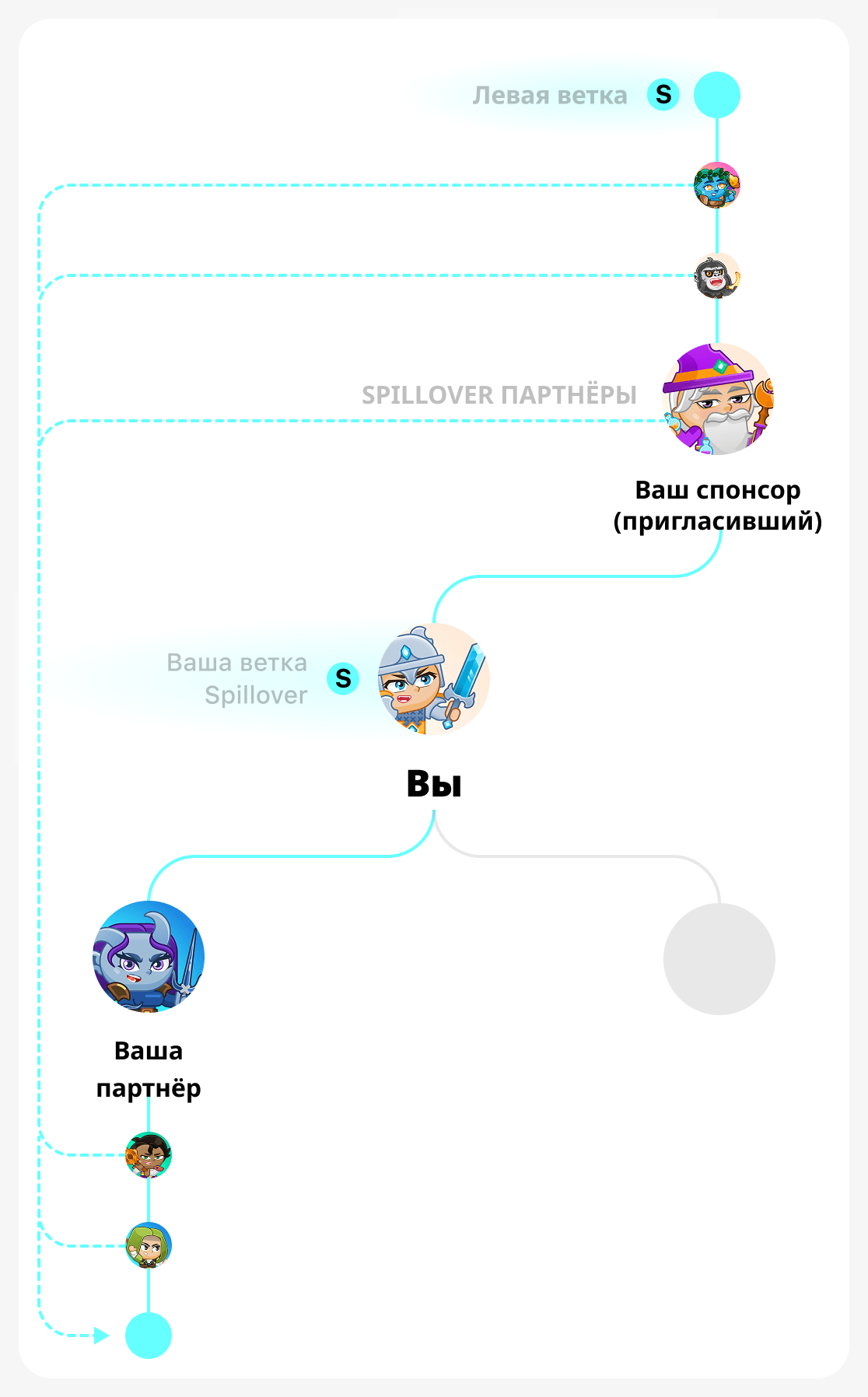 сильная ветка