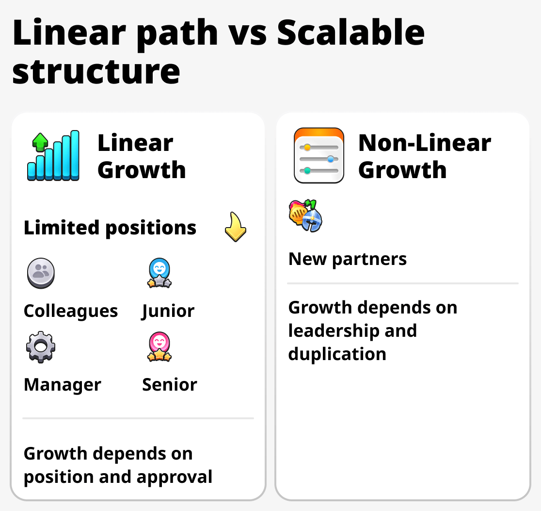 Comparison of the growth of a businessman and an ordinary worker

