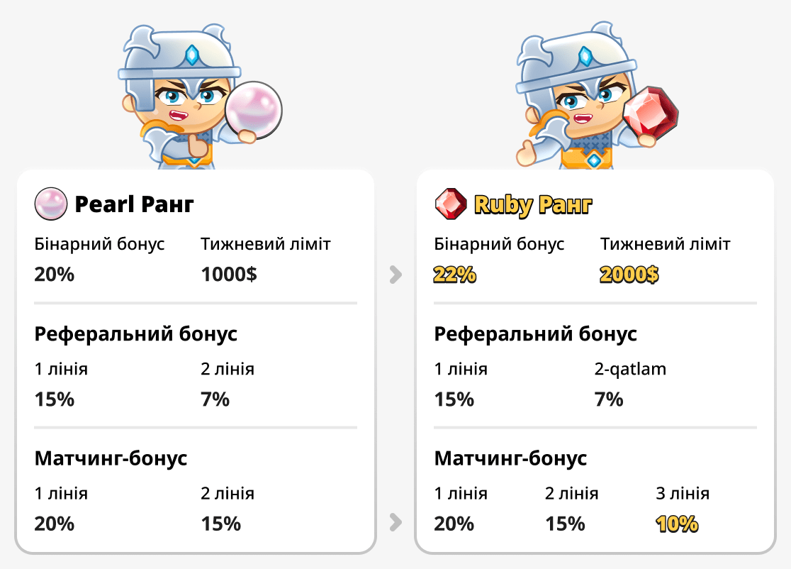 Порівняйте ранги pearl та ruby