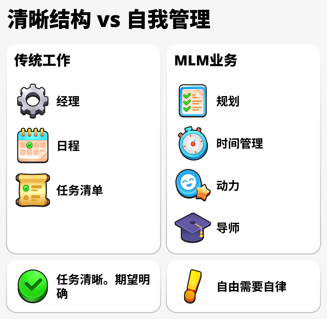 如何在工作和网络营销中管理时间