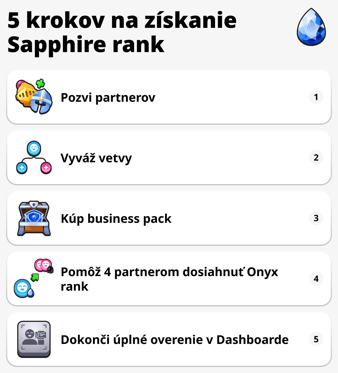 Sapphire hodnosť