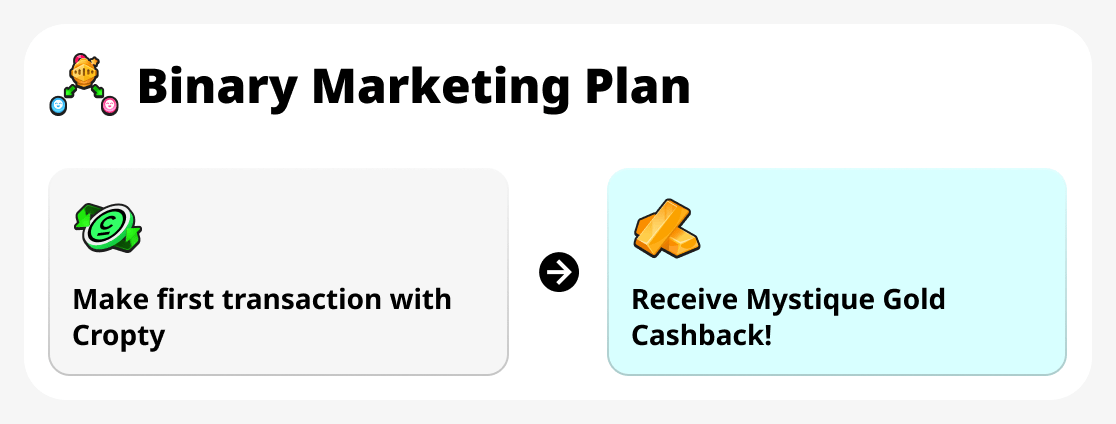 Transactions and cashback