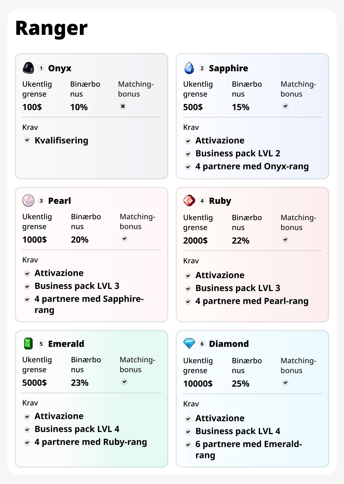 Grenser og rangeringer