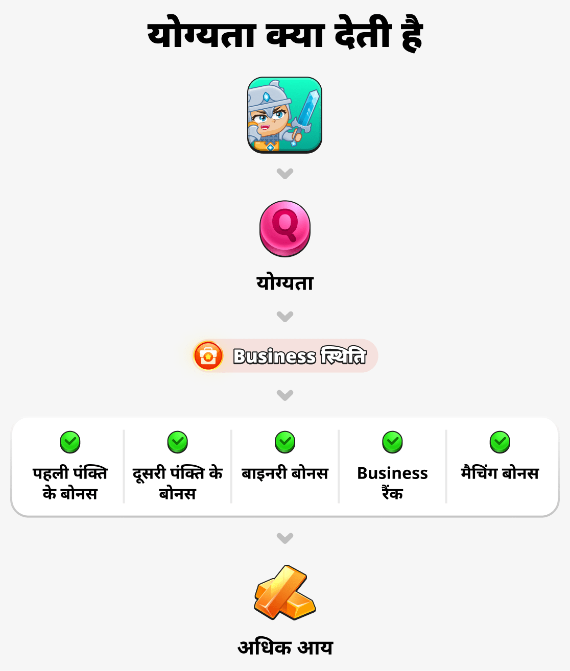 यह योग्यता क्या प्रदान करती है