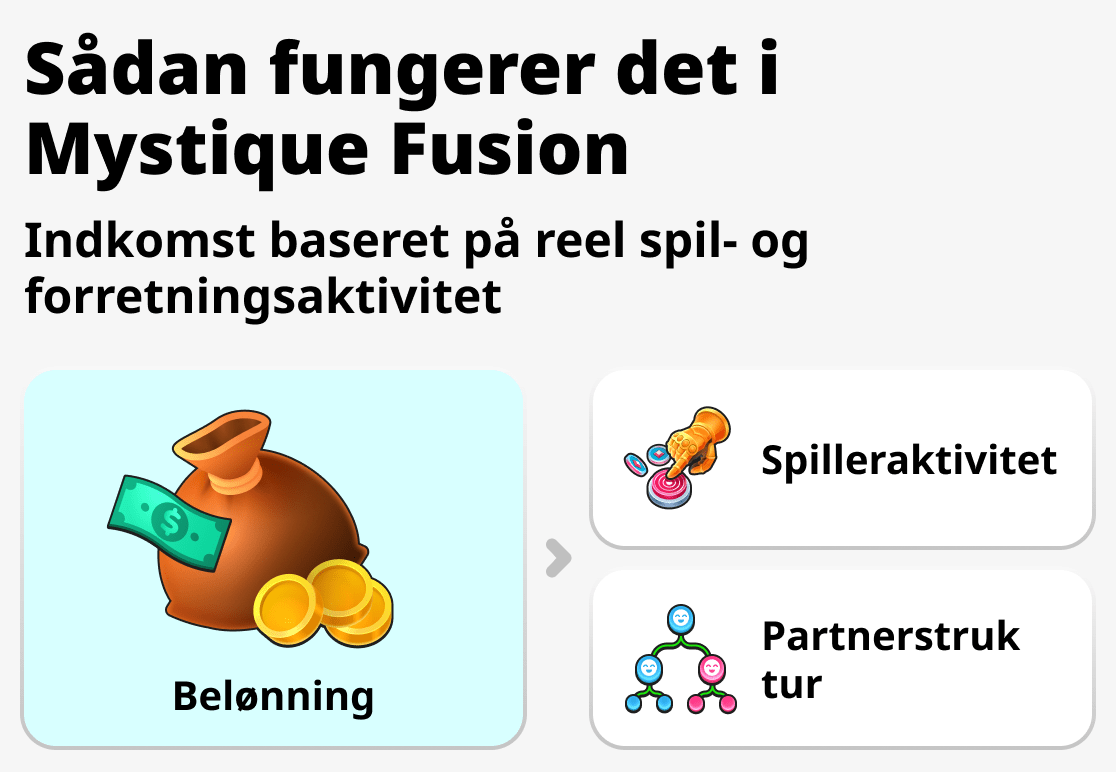 Hvordan systemet fungerer i Mystique Fusion