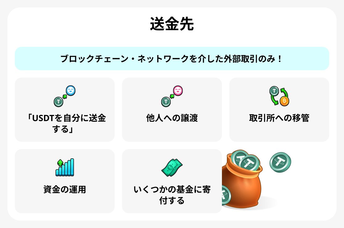 送金先を選択