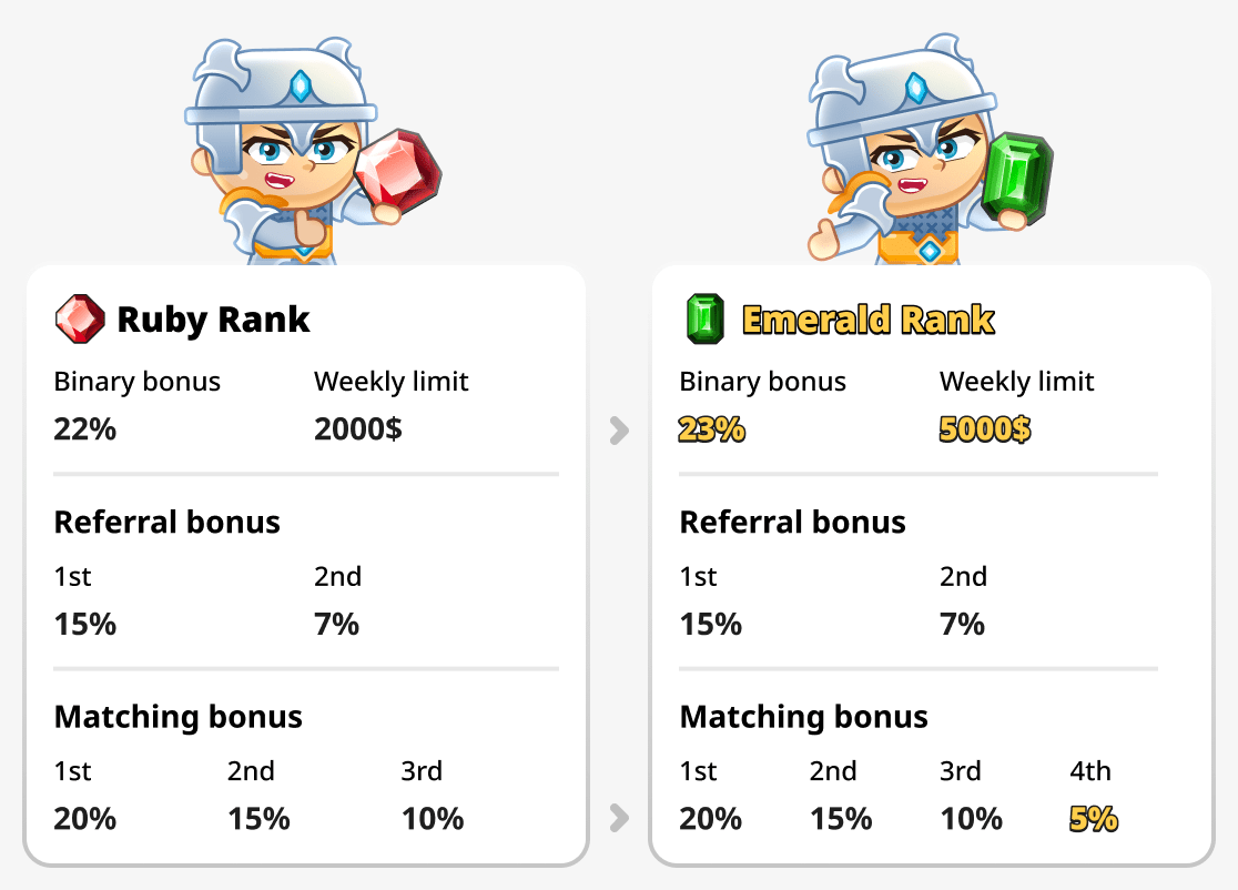 Comparison of Emerald and Ruby rank