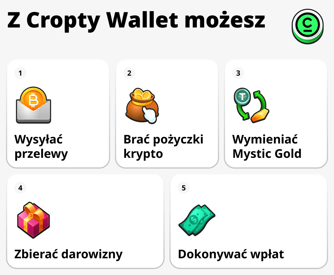 Dzięki Cropty Wallet możesz