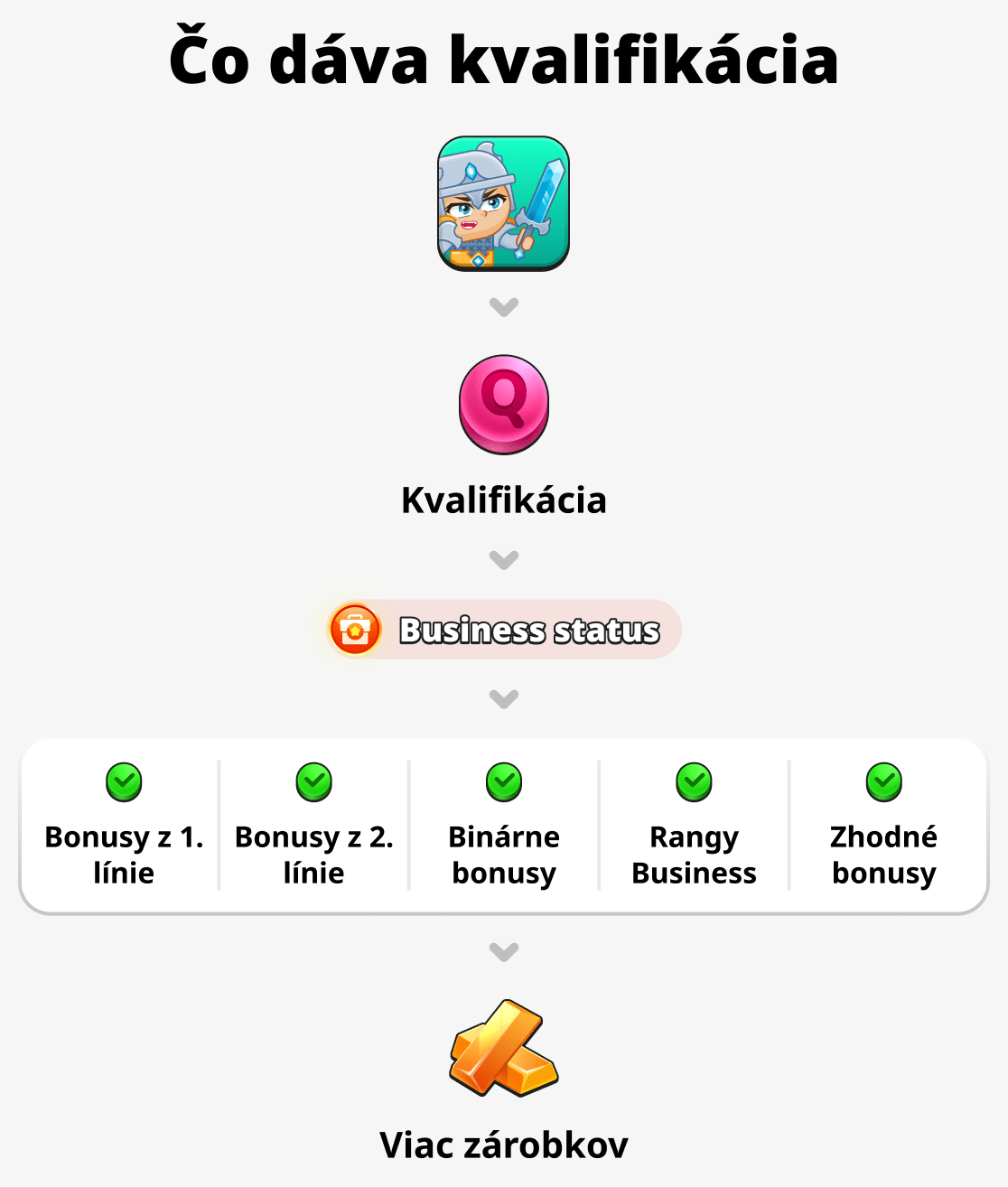 Čo poskytuje kvalifikácia