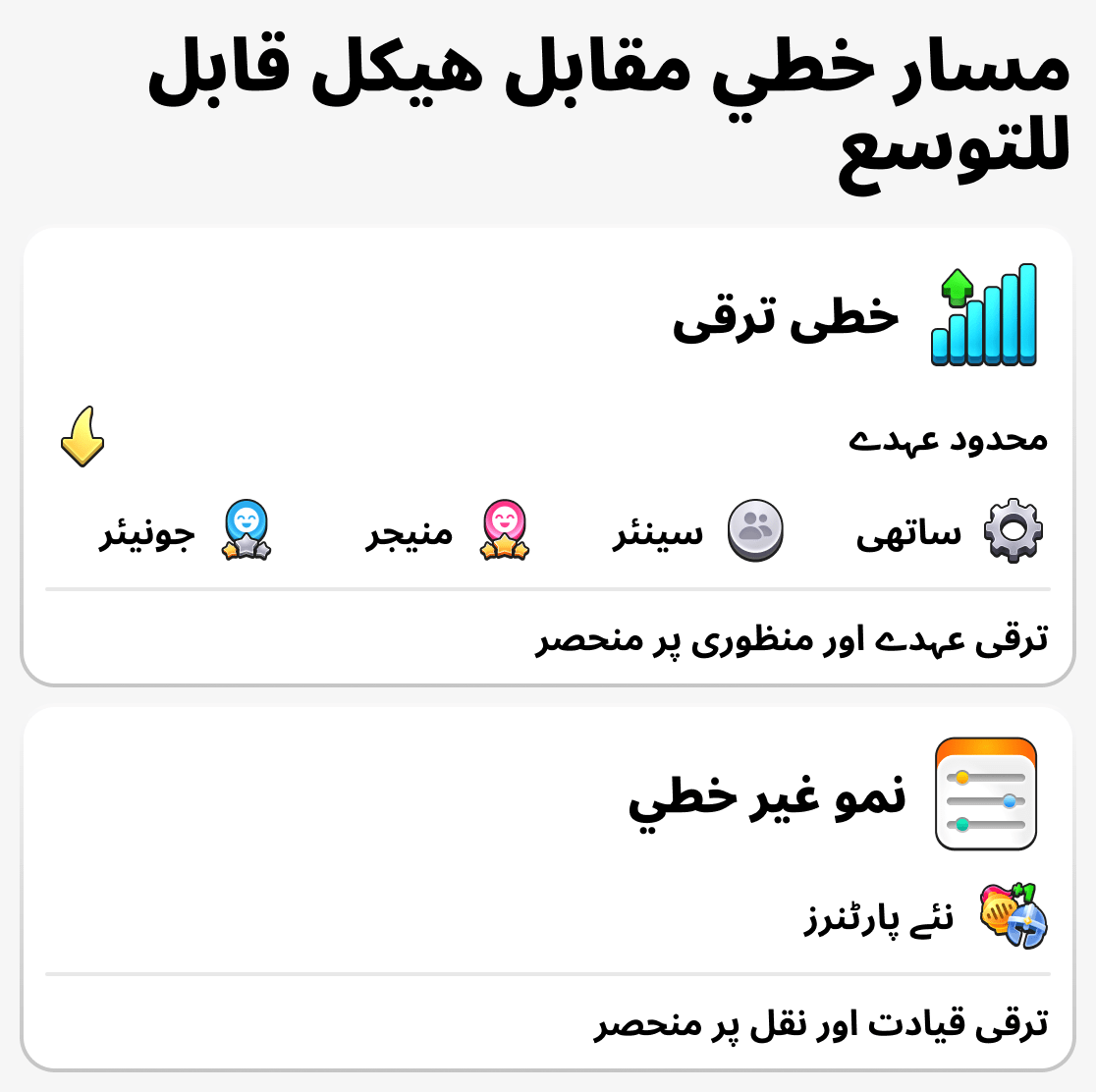 کاروباری شخص اور عام ملازم کی ترقی کا موازنہ