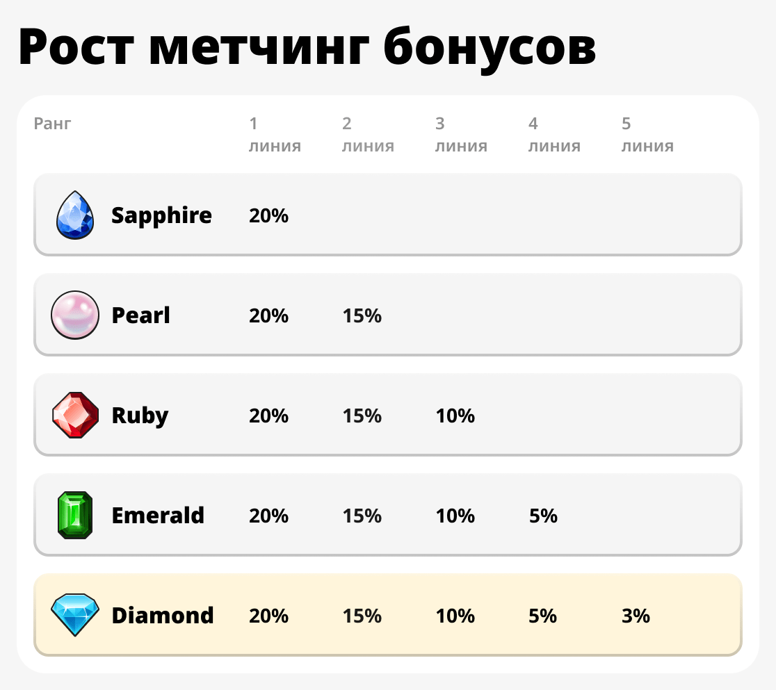 Рост метчинг бонусов